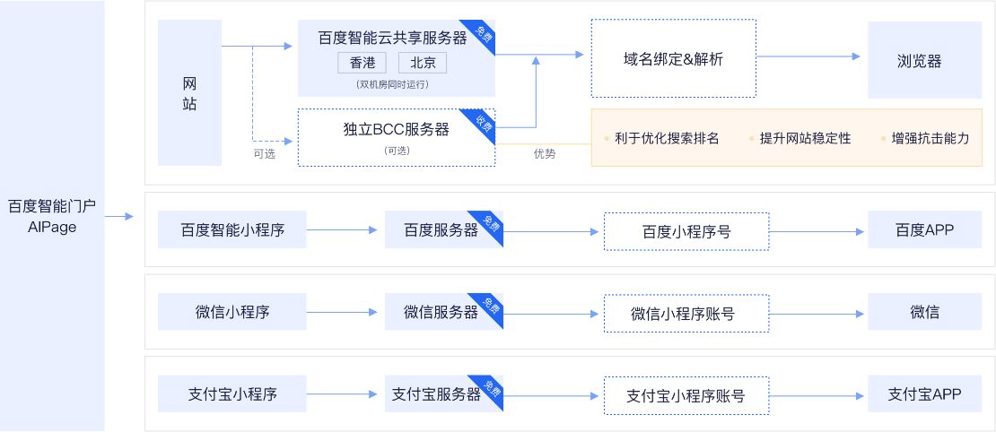 星云数据建站系统